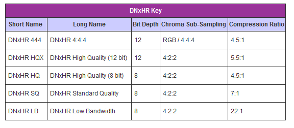 DNxHD_R Table.PNG